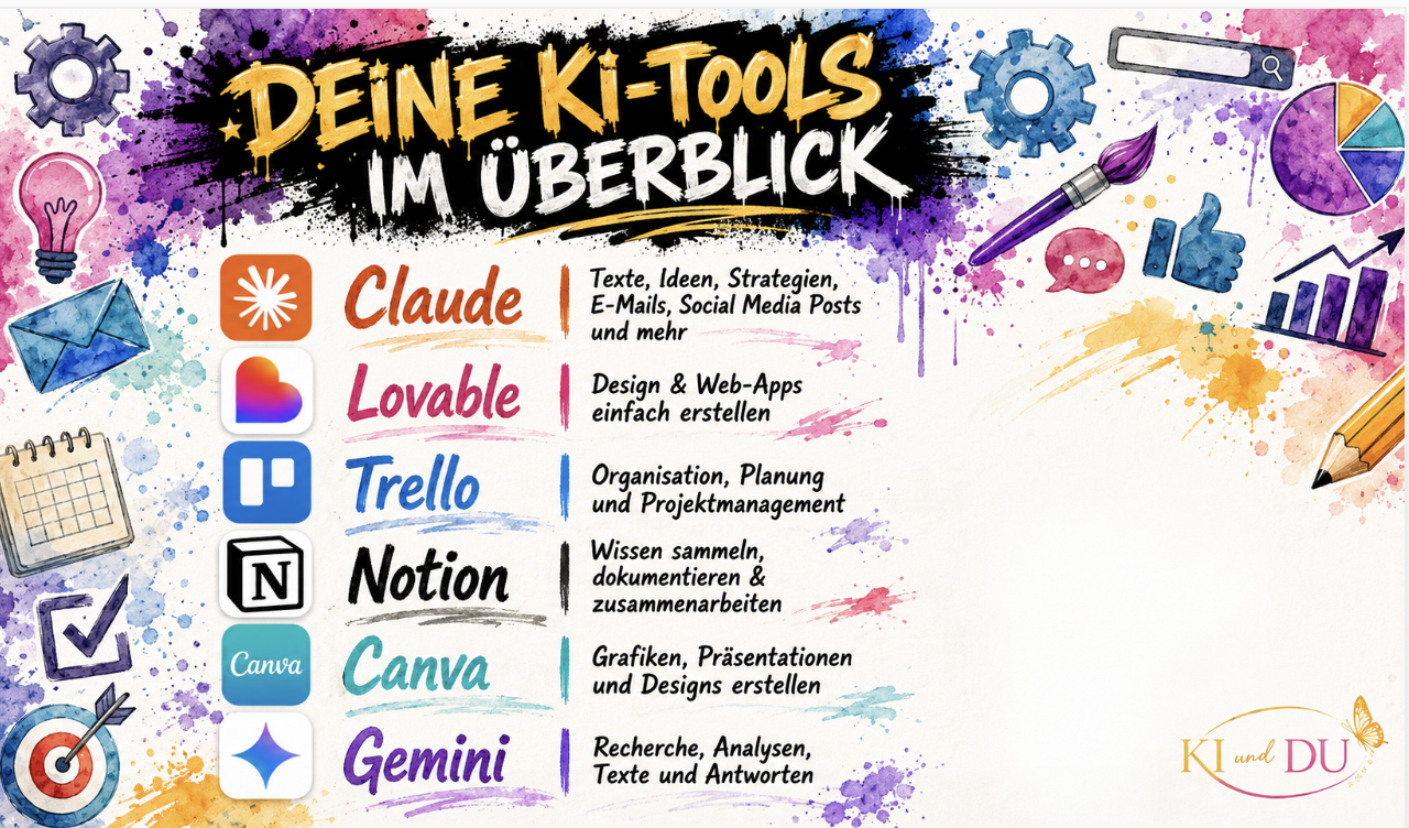 Übersicht KI Tools: Claude, Lovable, Trello, Notion, Canva, Gemini